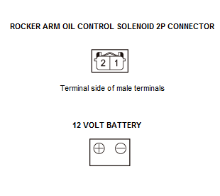 Engine Control System & Engine Mechanical - Testing & Troubleshooting